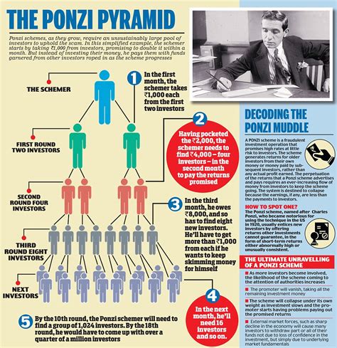 ponzi scheme in tagalog